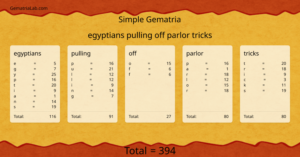 egyptians pulling off parlor tricks in simple Gematria